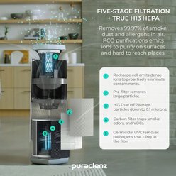 Puraclenz Core C750 Air Purifier slide 2 of 3