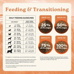 CANIDAE All Life Stages Grain-Free Real Chicken & Potato Recipe Dry Dog Food, 48-lb bundle slide 2 of 8