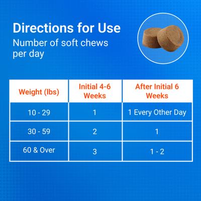 Show full view: Nutramax Cosequin Joint Health Supplement with Glucosamine, Chondroitin, MSM, Omega-3s & Beta-Glucan Soft Chews for Senior Dogs, 120 count slide 10 of 12