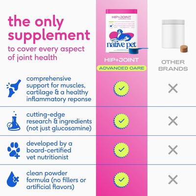 Show full view: Native Pet Hip & Joint Advanced Care Powder Supplement for Dogs, 25.4-oz slide 8 of 11