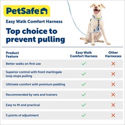 PetSafe Easy Walk Comfort Reflective No Pull Dog Harness, Green Gingham, Medium: 24 to 34-in chest slide 2 of 8