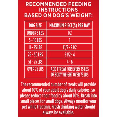 Show full view: Milk-Bone Flavor Snacks Biscuit Crunchy Small Dog Treats, 7-lb box slide 6 of 11