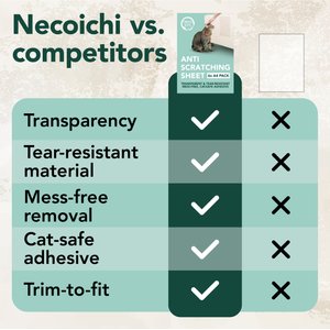 Necoichi Cat Anti-Scratching Sheet, Clear, Large, 18 count