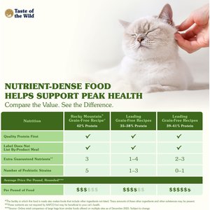 Taste of the Wild Rocky Mountain All Life Stages High Protein Grain-Free Recipe with Roasted Venison & Smoke-Flavored Salmon Dry Cat Food, 14-lb bag