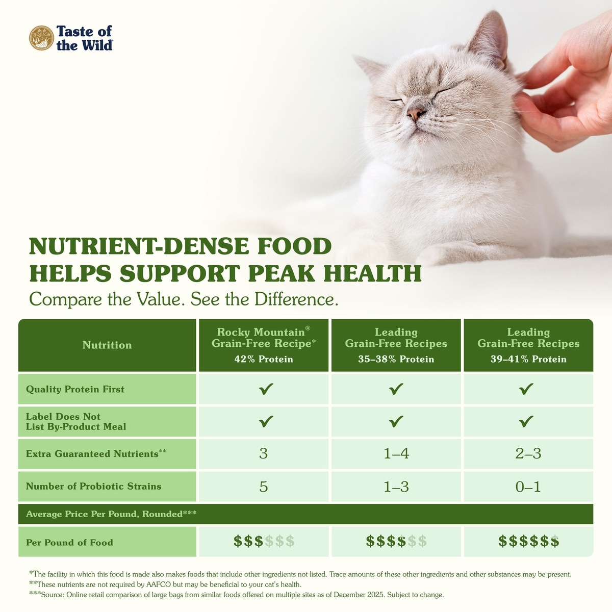 TASTE OF THE WILD Rocky Mountain All Life Stages High Protein
