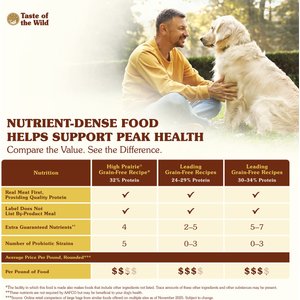 Taste of the Wild High Prairie Adult High Protein Grain-Free Recipe with Roasted Bison & Roasted Venison Dry Dog Food, 28-lb bag
