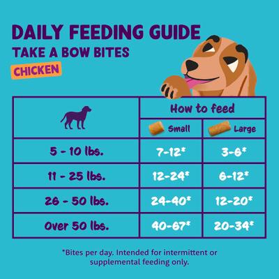Show full view: Edgard & Cooper Take A Bow Bites Grain-Free Chicken Training Soft & Chewy Dog Treats, Small, 4.2-oz bag slide 7 of 10