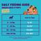 Show in main carousel: Edgard & Cooper Snugglebug Strip Grain-Free Tender Chicken & Turkey Recipe Soft & Chewy Dog Treats, 2.6-oz bag slide 7 of 9