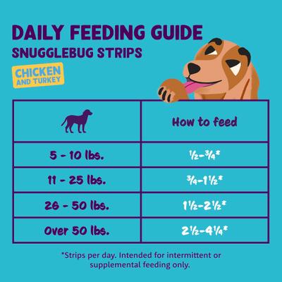 Show full view: Edgard & Cooper Snugglebug Strip Grain-Free Tender Chicken & Turkey Recipe Soft & Chewy Dog Treats, 2.6-oz bag slide 7 of 9