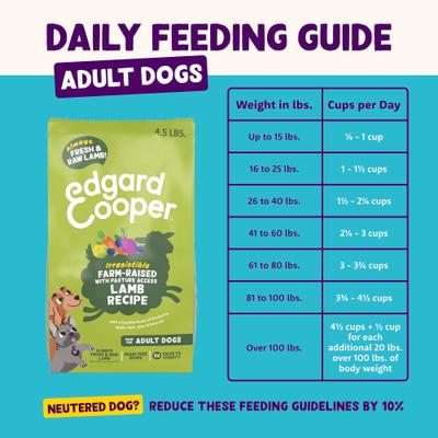 Show full view: Edgard & Cooper Adult Grain-Free Irresistible Farm-Raised Lamb Recipe Dry Dog Food, 22-lb bag slide 8 of 10