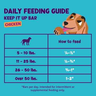 Show full view: Edgard & Cooper Keep It Up Bar Nutritious Boosted Vitamins Grain-Free Chicken Crunchy Dog Treats, 1.05-oz slide 7 of 9