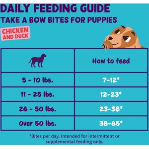 Edgard & Cooper Take A Bow Bites Low-Calorie Training Grain-Free Chicken & Duck Recipe Soft & Chewy Dog Treats, Small, 1.7-oz bag
