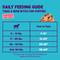 Show in main carousel: Edgard & Cooper Take A Bow Bites Low-Calorie Training Grain-Free Chicken & Duck Recipe Soft & Chewy Dog Treats, Small, 4.2-oz bag slide 7 of 9