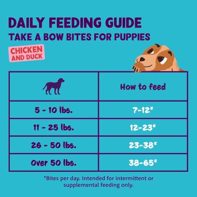 Show full view: Edgard & Cooper Take A Bow Bites Low-Calorie Training Grain-Free Chicken & Duck Recipe Soft & Chewy Dog Treats, Small, 4.2-oz bag slide 7 of 9