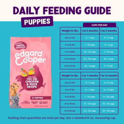 Show full view: Edgard & Cooper Fabulous Free-Run Puppy Grain-Free Chicken & Duck Recipe Dry Dog Food, 11-lb bag slide 8 of 10