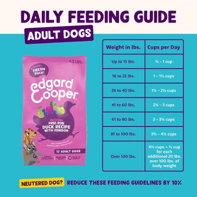 Show full view: Edgard & Cooper Adult Grain-Free Delicious Free-Run Duck Recipe & Venison Dry Dog Food, 4.5-lb bag slide 8 of 10