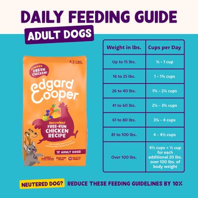 Show full view: Edgard & Cooper Succulent Free-Run Adult Grain-Free Chicken Recipe Dry Dog Food, 22-lb bag slide 8 of 10