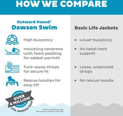 Outward Hound Neoprene Dawson Swimmer Dog Life Jacket, Large slide 2 of 8