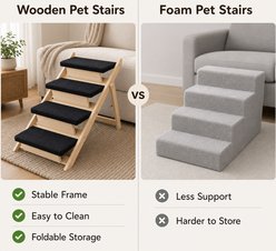 NonoPets 3-in-1 Non-Slip Foldable Wood Dog Stairs & Ramp, 4-Steps slide 2 of 9