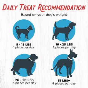 Farmland Traditions USA Dogs Love Chicken Grain-Free Jerky Strips Dog Treats, 3-lb bag