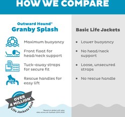 Outward Hound Granby Splash Dog Life Jacket, Pink, Medium slide 2 of 8