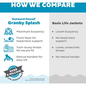 Outward Hound Granby RipStop Dog Life Jacket, Medium, Bright Orange