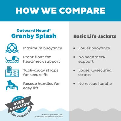 Show full view: Outward Hound Granby RipStop Dog Life Jacket, Large, Bright Orange slide 6 of 12