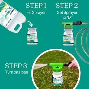 EcoStrong Outdoor Odor Eliminator, 1-gal jug & Multi-Use Sprayer