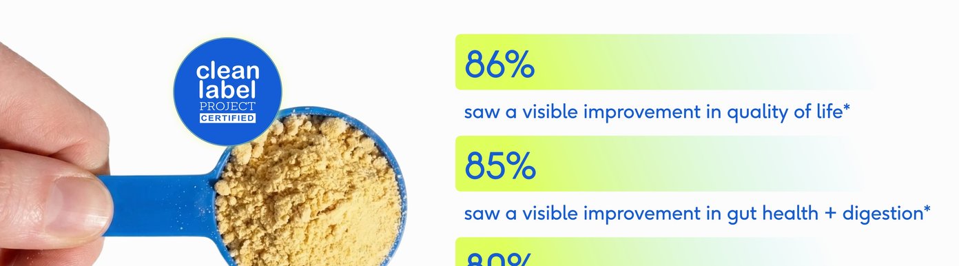 A hand holds a blue scoop filled with fine tan powder next to a blue "Clean Label Project Certified" circular badge. The text details impressive customer survey data from June 2024, revealing that eighty-six percent of six hundred verified respondents saw a visible improvement in quality of life, eighty-five percent saw improvement in gut health and digestion, and eighty percent saw improvement in skin health.