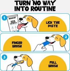 Roofus Dog Dental Kit, 4 count slide 2 of 6