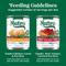 Show in main carousel: Nutro Hearty Stew Variety Pack Chunky Beef, Tomato, Carrot & Pea Stew & Tender Chicken Adult Wet Dog Food, 12.5-oz can, case of 12 slide 8 of 10