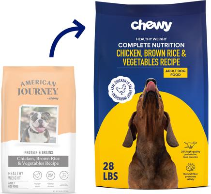 Frequently Asked Questions of how much chicken and rice for dog by weight lb