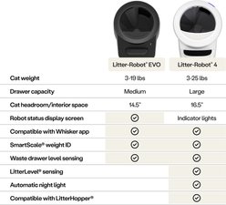 Whisker Litter-Robot EVO Automatic Self-Cleaning Cat Litter Box, Black slide 2 of 9