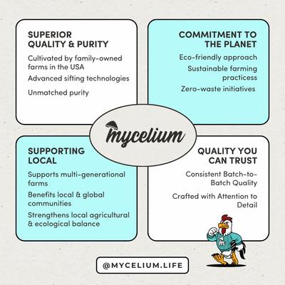 Show full view: Mycelium Feeds High Energy Grain & Nut Mix with Sunflower Seed & Peas Blends Crow & Raven Food, 5-lb bag slide 9 of 10