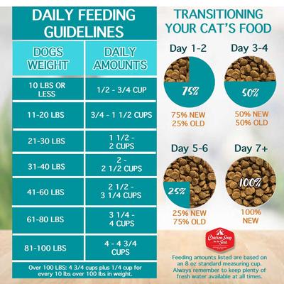Show full view: Chicken Soup for the Soul Small Bites Adult Chicken, Turkey & Brown Rice Recipe Dog Food, 28-lb bag slide 9 of 12