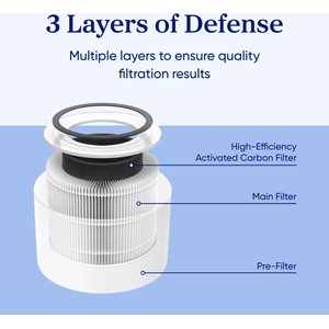 LEVOIT Core 300-P Original Replacement Filter