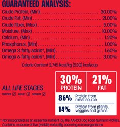 Muenster Ancient Grains All Life Stages High Protein Chicken & Pork Dry Dog Food, 22-lb bag slide 2 of 7