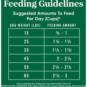 Nutro Limited Ingredient Diet Adult Small Bites Sensitive Support with Real Lamb & Sweet Potato Grain-Free Dry Dog Food, 22-lb bag