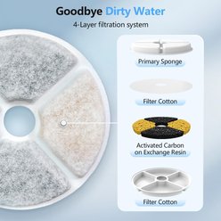 PETALPAW Cat Water Fountain Filters & Water Pump Sponges, 6 count slide 2 of 4