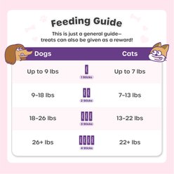 Choolip Variety Pack Lickable Dog & Cat Treats, 10.58-oz box, 20 count slide 2 of 8