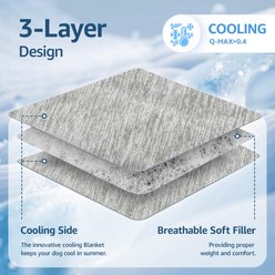 LOOBANI Washable & Breathable Cover Couch Sofa Protect Furniture Cooling Dog Blanket, Gray, Medium: 41 x 62-in slide 2 of 7