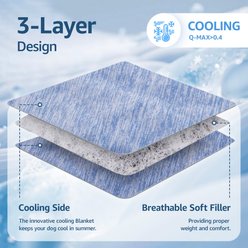 LOOBANI Washable & Breathable Cover Couch Sofa Protect Furniture Cooling Dog Blanket, Blue, Large: 60 x 80-in slide 2 of 7