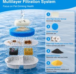 EOX Ceramic Dog & Cat Water Fountain Replacement Filters, 4-L, 12 count slide 2 of 7