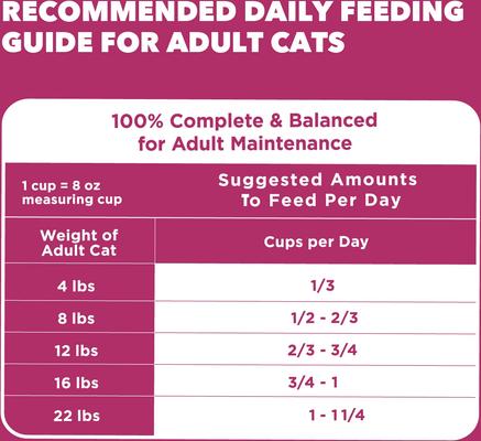 Show full view: Iams ProActive Health Hairball & Urinary Tract Health with Chicken Recipe Dry Cat Food, 22-lb bag slide 8 of 10