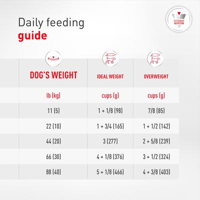 Show full view: Royal Canin Veterinary Diet Multifunction Urinary SO + Hydrolyzed Protein Dry Dog Food, 17.6-lb bag slide 9 of 11