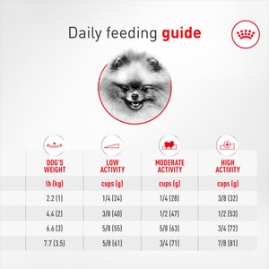 Royal Canin Breed Health Nutrition Pomeranian Adult Dry Dog Food, 2.5-lb bag