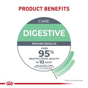 Royal Canin Feline Care Nutrition Digestive Care Adult Dry Cat Food, 6-lb bag