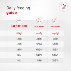 Royal Canin Veterinary Diet Multifunction Urinary SO + Calm Dry Cat Food, 6.6-lb bag slide 2 of 9