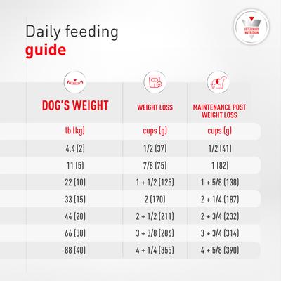 Show full view: Royal Canin Veterinary Diet Multifunction Urinary SO + Satiety Dry Dog Food, 17.6-lb bag slide 10 of 10