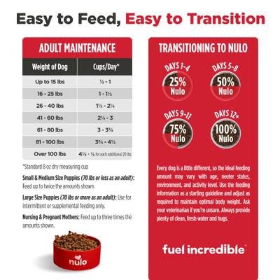 Show full view: Nulo FreeStyle Limited Ingredient Salmon Recipe High-Protein & Grain-Free Puppy & Adult Dry Dog Food, 24-lb bag slide 10 of 11